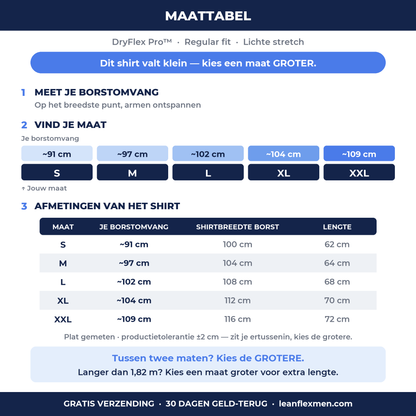 DryFlex Pro maattabel